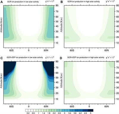 Evaluating the Response of Global Column Resistance to a Large Volcanic Eruption by an Aerosol-Coupled Chemistry Climate Model